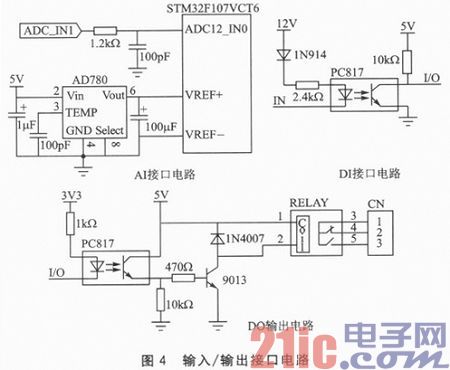 STM32F107VC的嵌入式远程监控终端设计