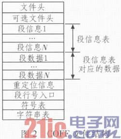 应用于DM648的FLASH自动加载实现方法