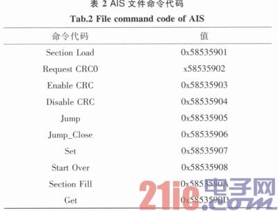 应用于DM648的FLASH自动加载实现方法