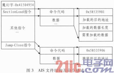 应用于DM648的FLASH自动加载实现方法