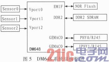 应用于DM648的FLASH自动加载实现方法