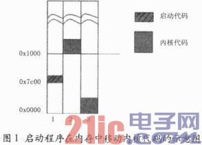 基于X86平台的简单多任务内核的分析与实现