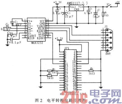 基于ARM和WINCE的便携式差分GPS导航定位系统设计及实现