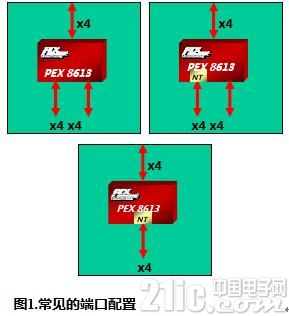 全带宽 三路提速——第二代PCIe交换芯片应用实例