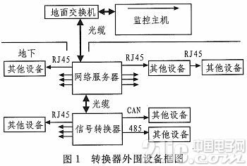 基于LM3S8970的信号转换器的设计