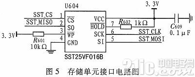 基于LM3S8970的信号转换器的设计