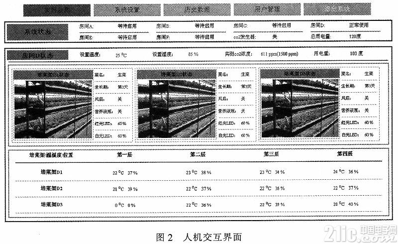 基于ZigBee网络的蔬菜工厂监控系统