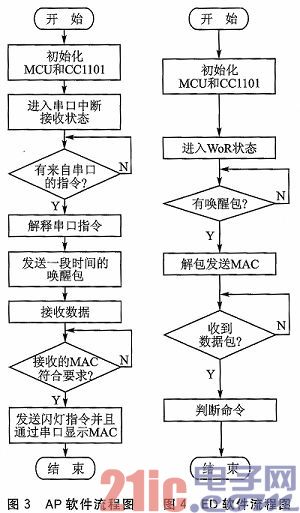 MSP430和CC1101的电磁波唤醒功能设计