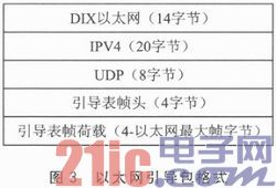 多核DSP的以太网远程程序加载方法