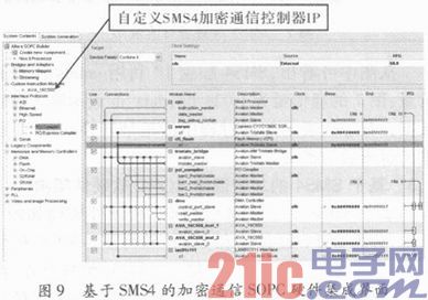 基于SMS4的加密通信可编程片上系统设计实现