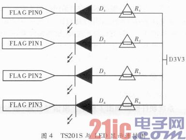 基于DSP的空时编码盲识别设计和实现