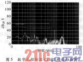 某数字式控制器电磁兼容性设计与分析