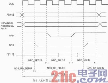 高速实际据采集智能控制器的设计与实现