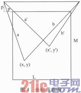 TMS320F28027与L298N的悬挂运动控制系统设计