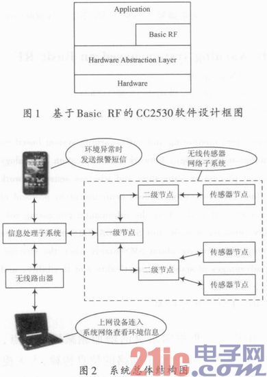 基于Basic-RF的家居环境监测预警系统设计