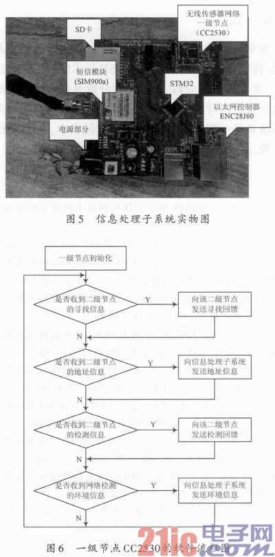 基于Basic-RF的家居环境监测预警系统设计