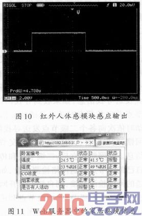 基于Basic-RF的家居环境监测预警系统设计