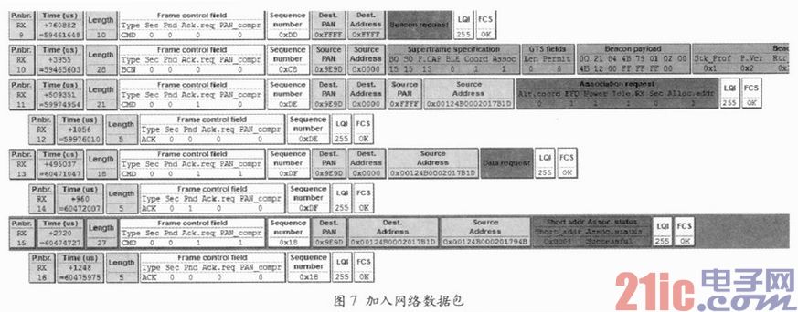 基于ZigBee技术的环境监测系统设计