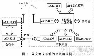 公交车的远卡自动收费系统设计