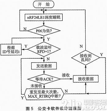 公交车的远卡自动收费系统设计