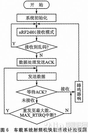 公交车的远卡自动收费系统设计