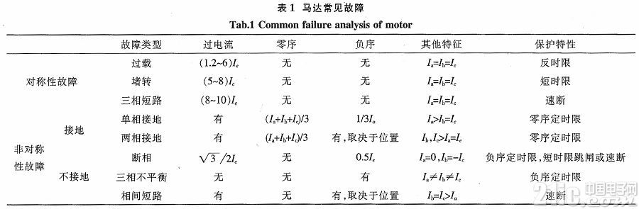 基于单片机的低压马达保护装置