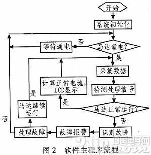 基于单片机的低压马达保护装置