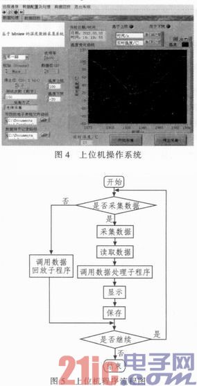 基于LabVIEW的多点温度采集实验开发系统设计