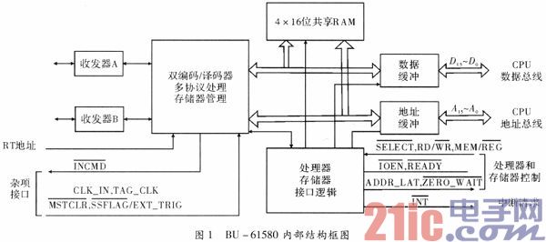 基于DSP的1553B终端设计