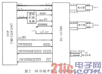 基于DSP的1553B终端设计