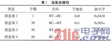 基于DSP的1553B终端设计