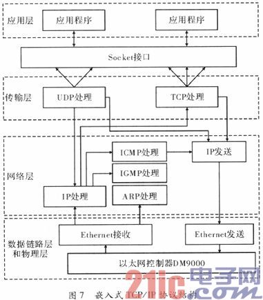 基于LPC2294的泵舱信号转换电路设计