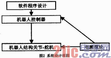 仿生机器蛇的设计