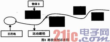 仿生机器蛇的设计