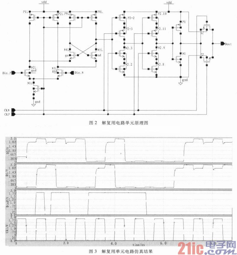 2．5 Gbps收发器中1：2解复用电路的设计