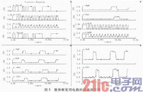 2．5 Gbps收发器中1：2解复用电路的设计