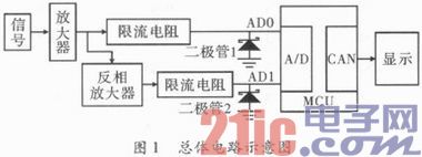 一种单片机双极模拟信号A／D转换的电路设计