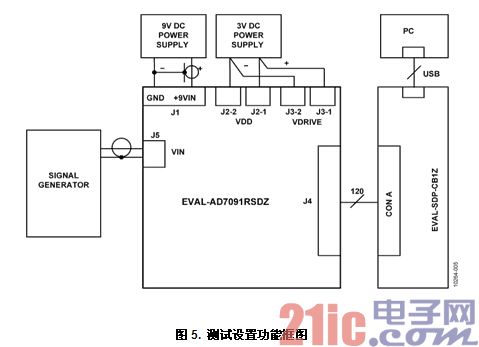 图5. 测试设置功能框图