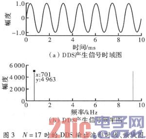 基于DDS芯片AD9852的雷达回波模拟器设计