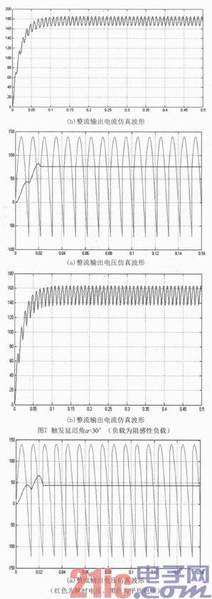 单相桥式整流电路在MATLAB中的建模与仿真