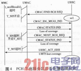 TD—SCDMA多模终端出服务区技术的研究