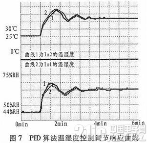 基于ZigBee技术的大棚温湿度无线监控系统研究