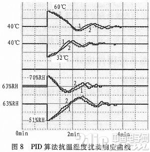 基于ZigBee技术的大棚温湿度无线监控系统研究