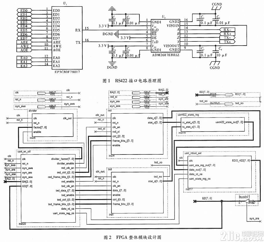 基于FPGA的参数可调RS422接口电路设计实现