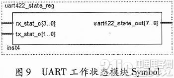 基于FPGA的参数可调RS422接口电路设计实现