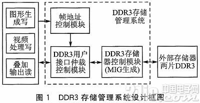 基于FPGA的DDR3多端口读写存储管理设计