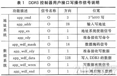 基于FPGA的DDR3多端口读写存储管理设计