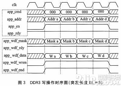 基于FPGA的DDR3多端口读写存储管理设计