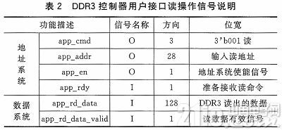 基于FPGA的DDR3多端口读写存储管理设计