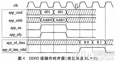 基于FPGA的DDR3多端口读写存储管理设计